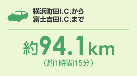 横浜町田I.C.から 富士吉田I.C.まで約94.1km（約1時間15分）